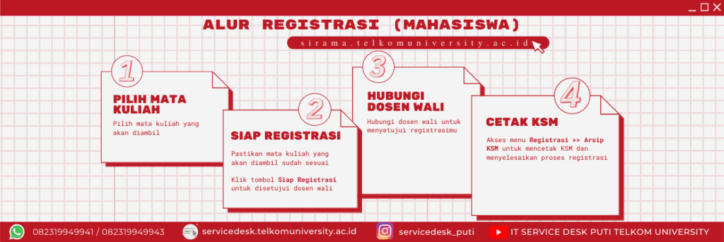 infografik registrasi mahasiswa