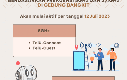 Pemisahan WiFi TelU Connect Dan TelU Guest di Gedung Bangkit