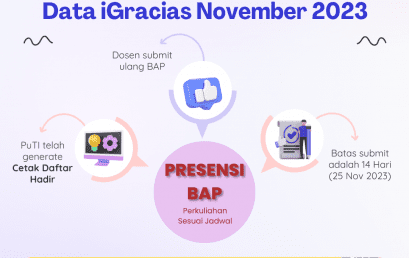 Penanganan Kendala Data iGracias Presensi BAP