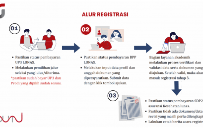 Panduan Pengguna SEEDS (Sistem Registrasi Akademik Mahasiswa Baru) Panduan Pengguna SEEDS (Sistem Registrasi Akademik Mahasiswa Baru)