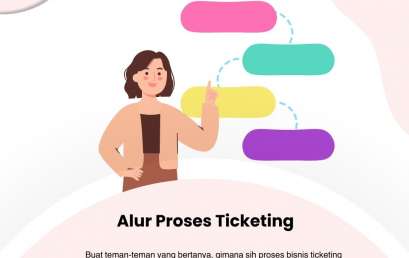 Alur Proses Ticketing IT Service Desk PuTI Alur Proses Ticketing IT Service Desk PuTI