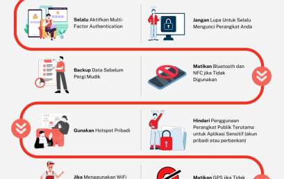 10 Tips Menjaga Keamanan Data Selama Mudik Lebaran 2024 10 Tips Menjaga Keamanan Data Selama Mudik Lebaran 2024