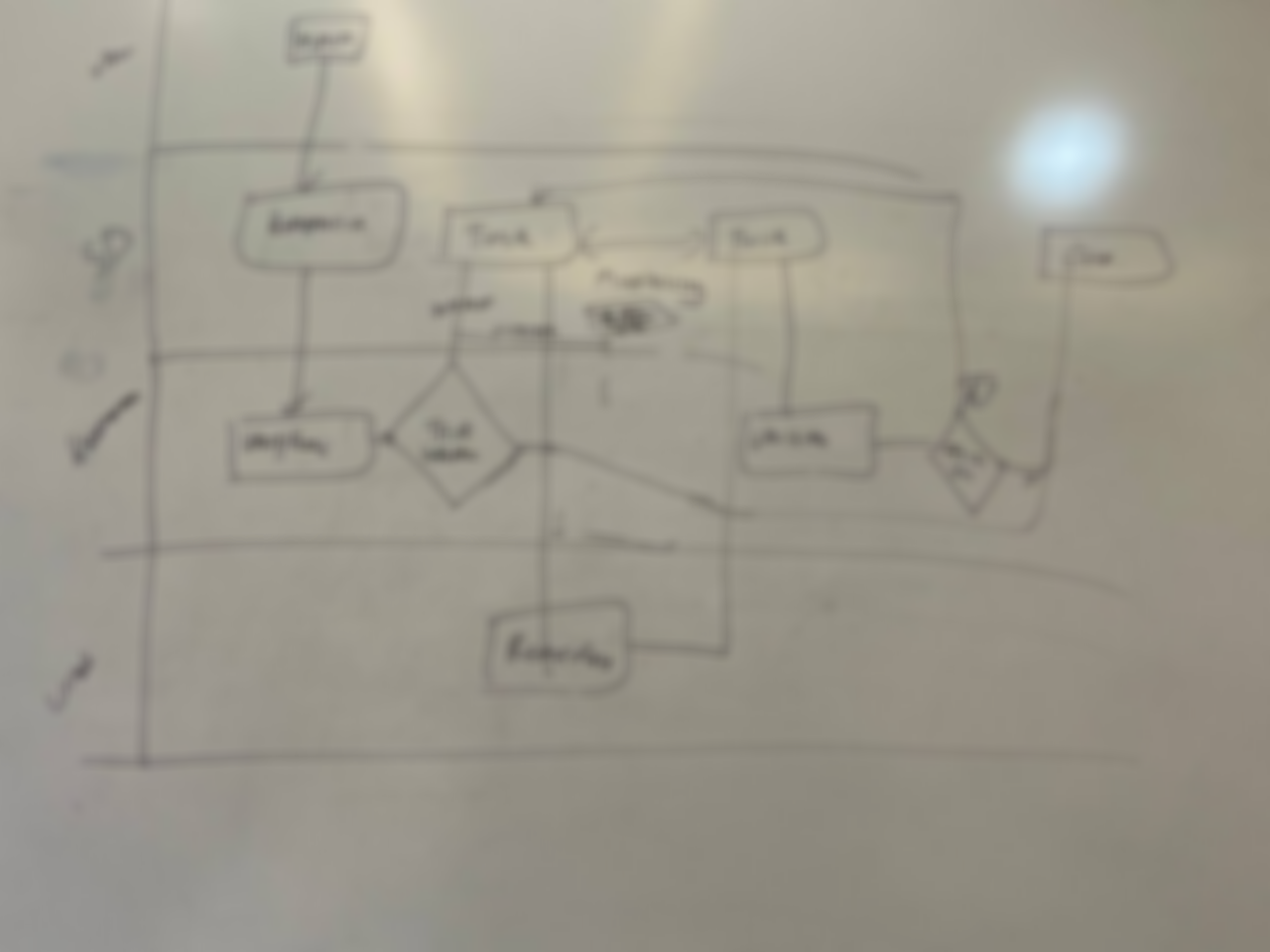 Sosialisasi Aplikasi Ticketing Service Desk dan Evaluasi Problem Manajemen Eksekutor 2025 [SECURITY] 28 Februari 2025