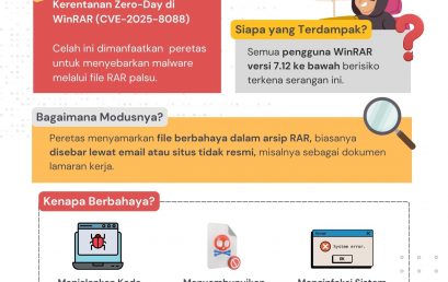 Waspada Ancaman Siber Baru di WinRAR – Zero Day Attack Waspada Ancaman Siber Baru di WinRAR – Zero Day Attack