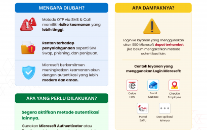 PERUBAHAN METODE MFA AKUN MICROSOFT