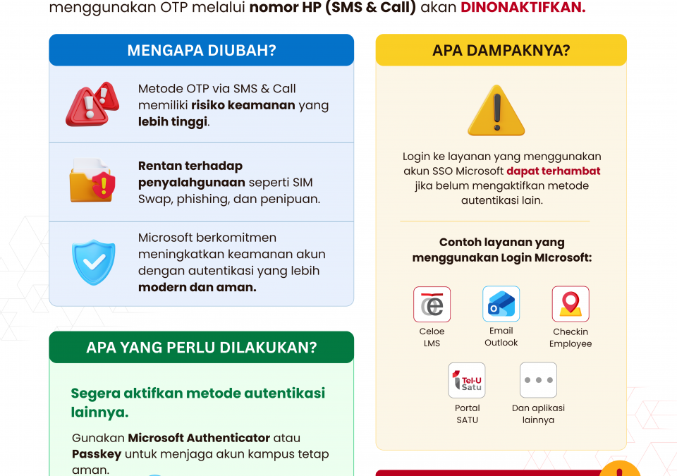 PERUBAHAN METODE MFA AKUN MICROSOFT